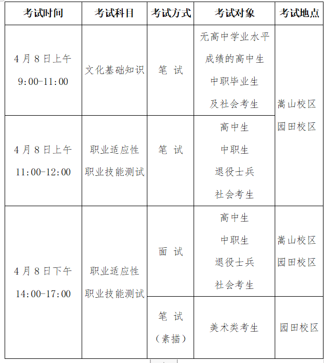 2024年4月3日后，考生可登录河南轻工职业学院官网自行打印准考证。 如有变动，以准考证为准。